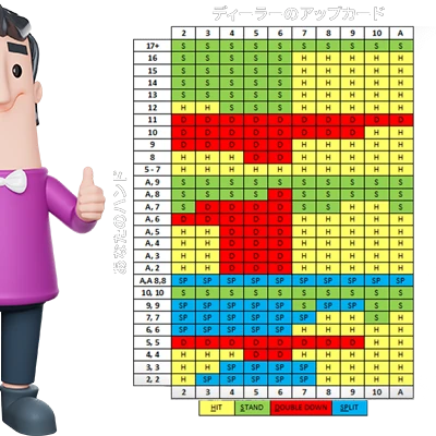 ブラックジャックのベーシックストラテジー表